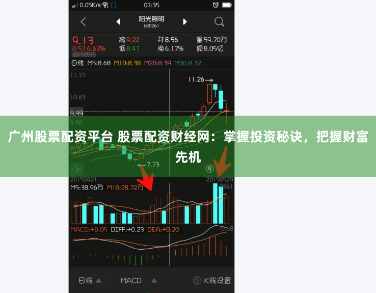 广州股票配资平台 股票配资财经网：掌握投资秘诀，把握财富先机