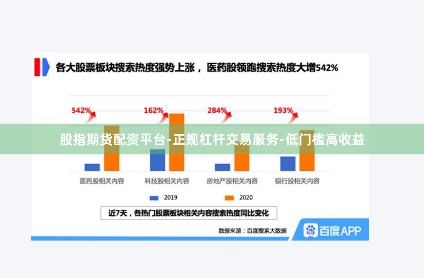 股指期货配资平台-正规杠杆交易服务-低门槛高收益