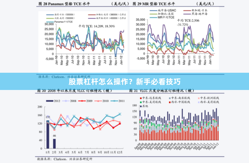 股票杠杆怎么操作？新手必看技巧