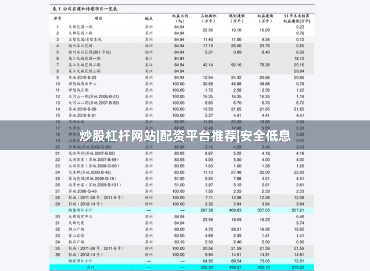 炒股杠杆网站|配资平台推荐|安全低息