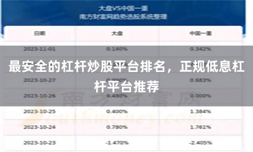 最安全的杠杆炒股平台排名，正规低息杠杆平台推荐